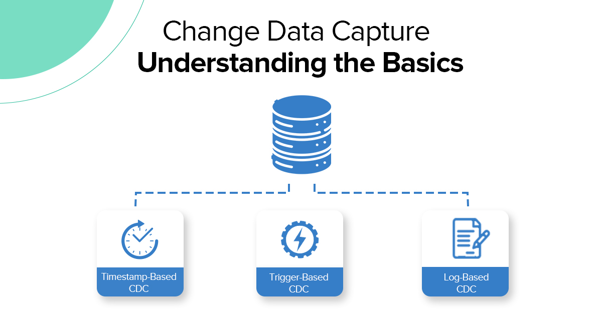 Change Data Capture – Understanding the Basics