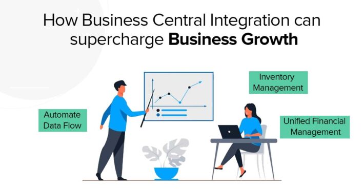 Business Central Integration