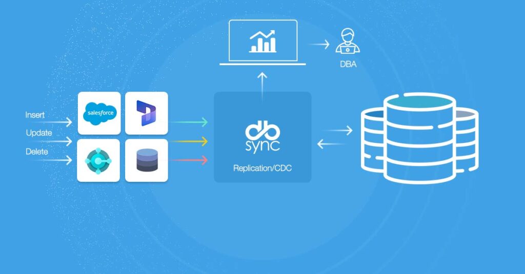 continuous data replication process