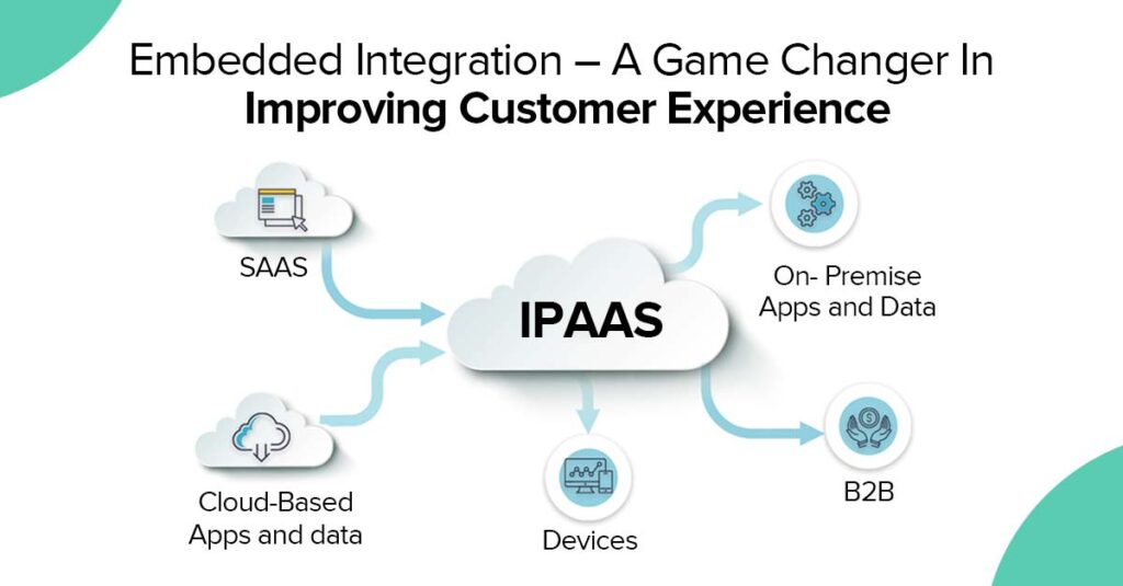 Embedded Integration