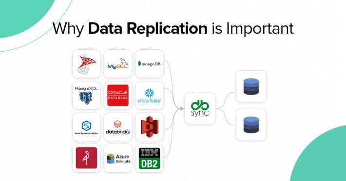 Data Replication is Important