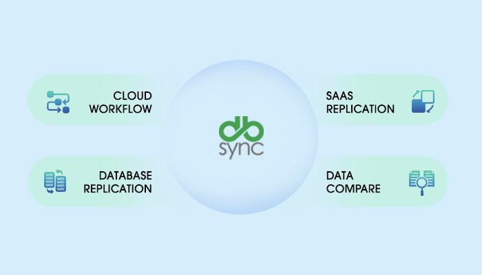 Data-Ops-Diagram