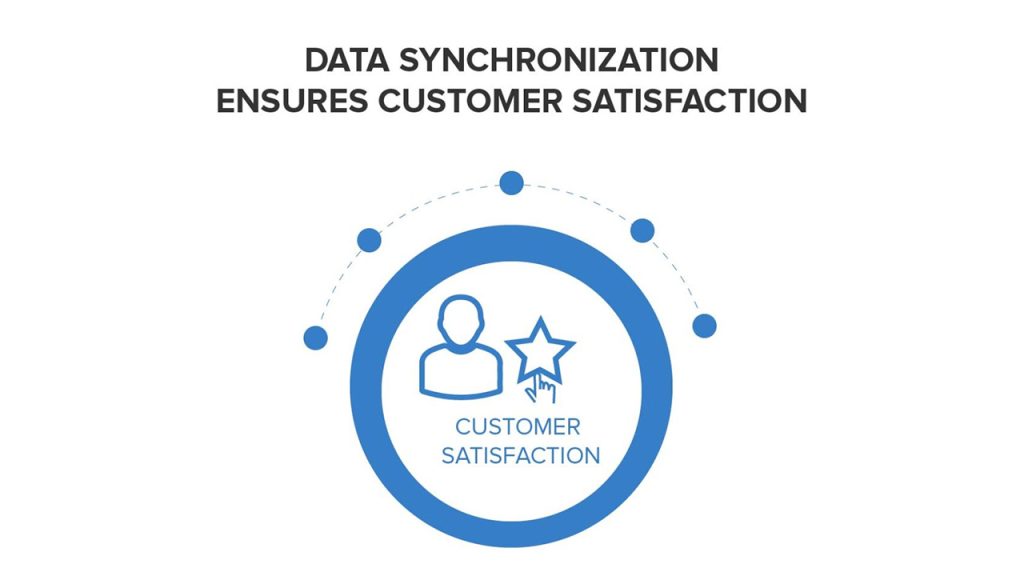 Real-time Data Synchronization