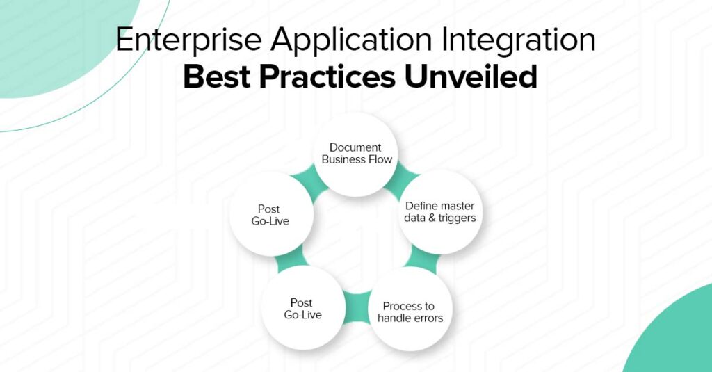 enterprise application integration