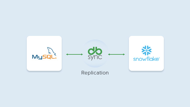 Snowflake and MySQL Replication