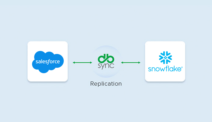 Salesforce to Snowflake Replication