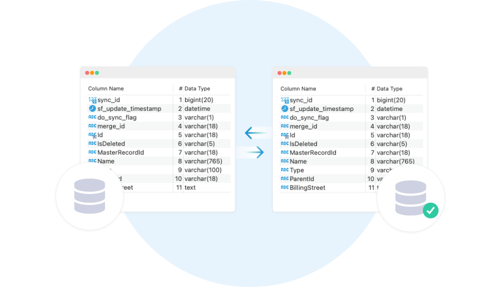 Data Compare