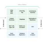 Application integration architecture