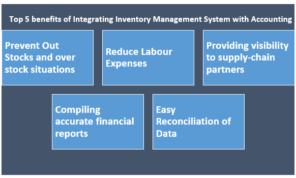 Top 5 benefits of Integrating your inventory management system with accounting