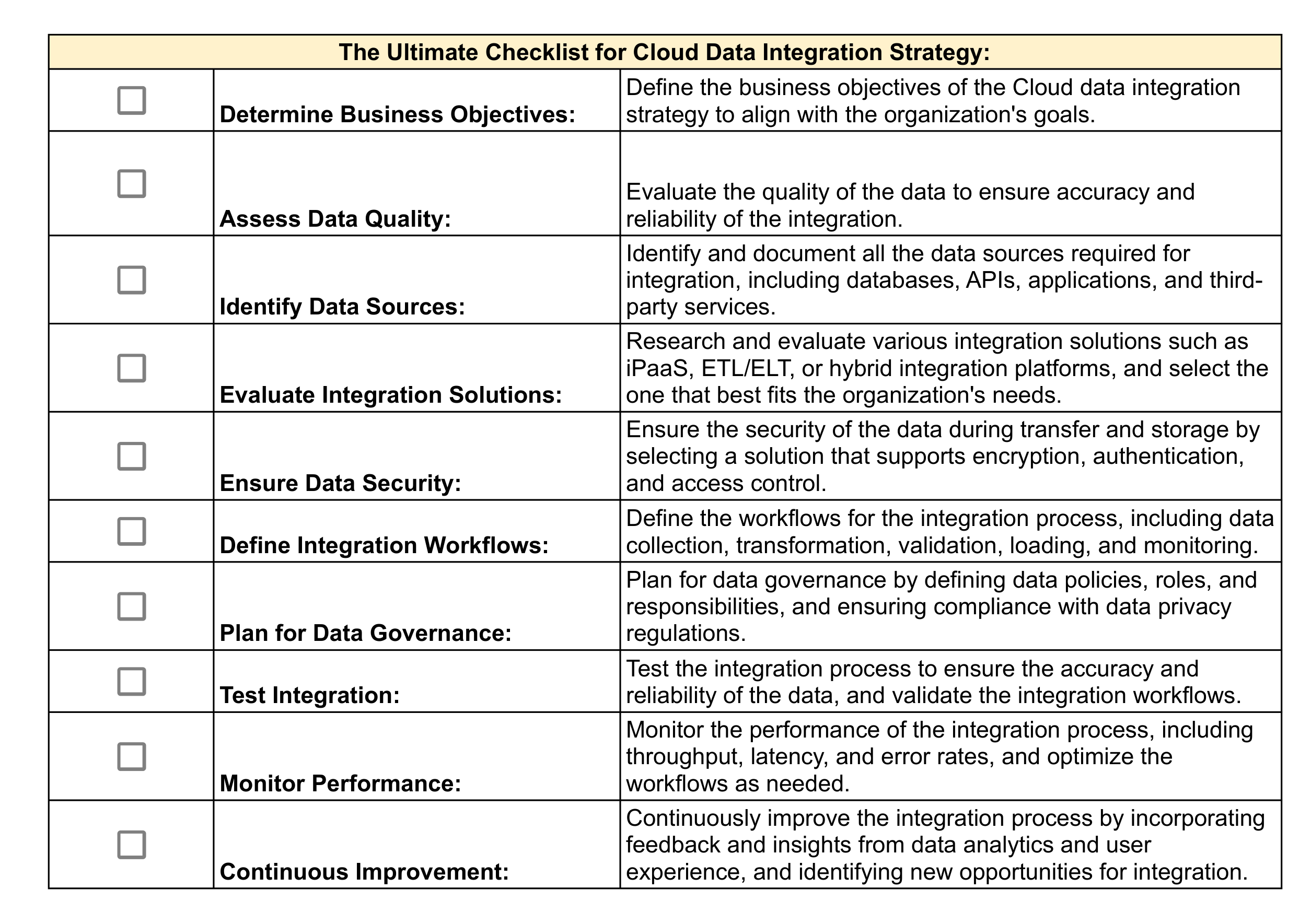 The Ultimate Checklist for Cloud Data Integration