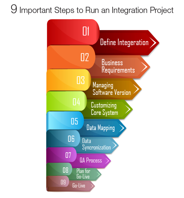 9 Important Steps To Run An Integration Project