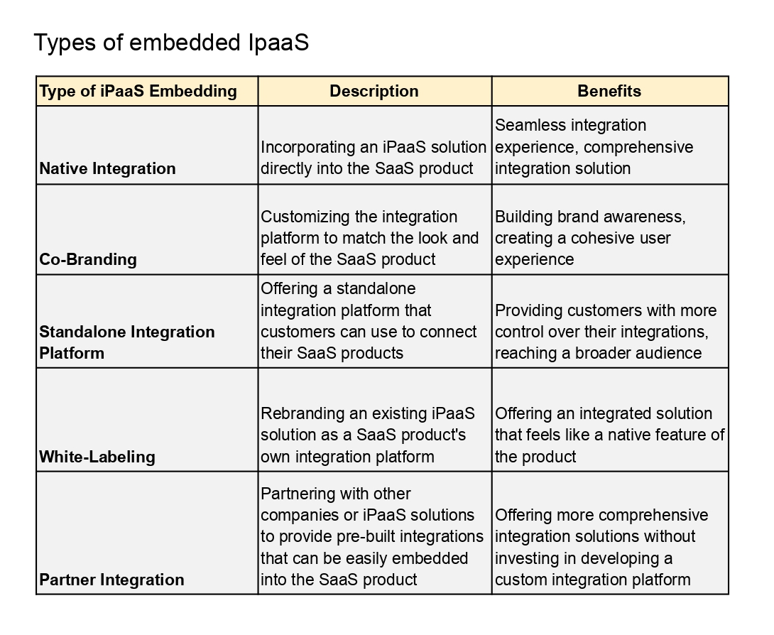 Types of embedded IpaaS