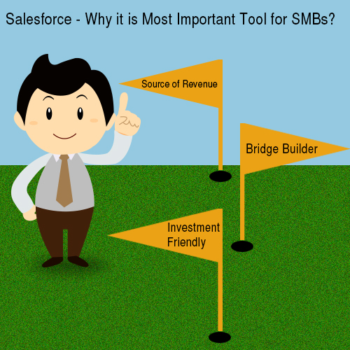 Salesforce – Why It’s The Most Important Tool For SMBs